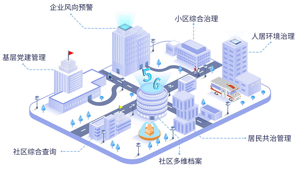 未來(lái)社區(qū)解決方案